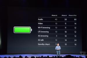 Какой iPhone лучше держит батарею?